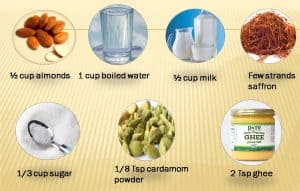 almond halwa ingredients